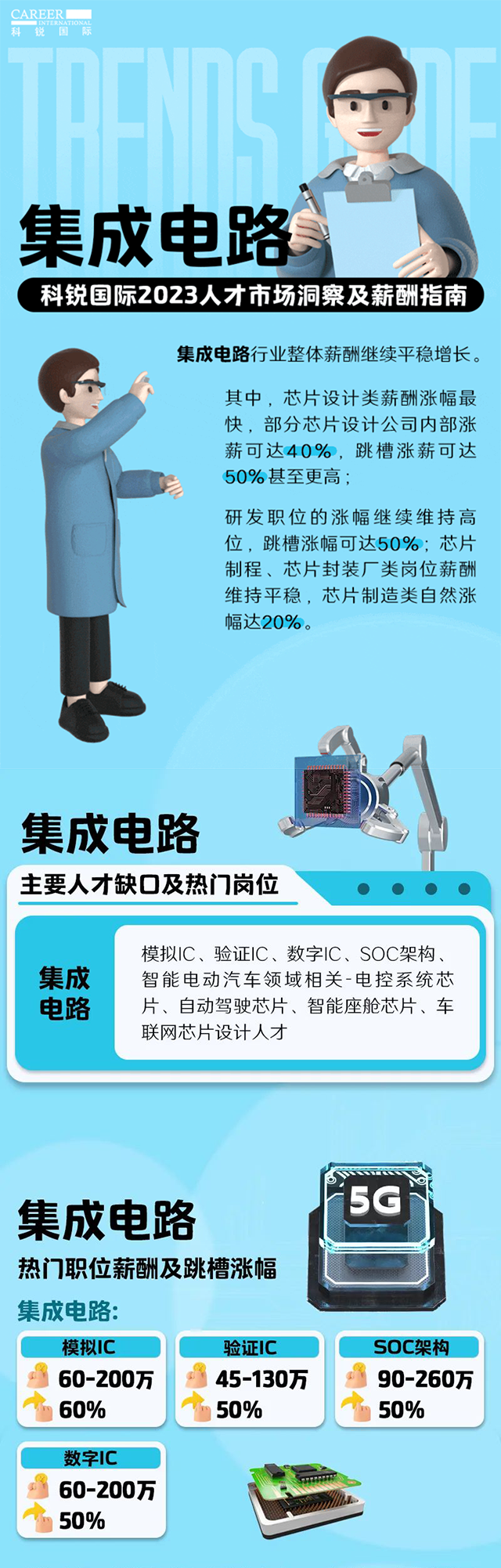 知名猎头公司Trust钱包科技国际薪酬报告中集成电路行业的人才市场洞察和薪酬指南