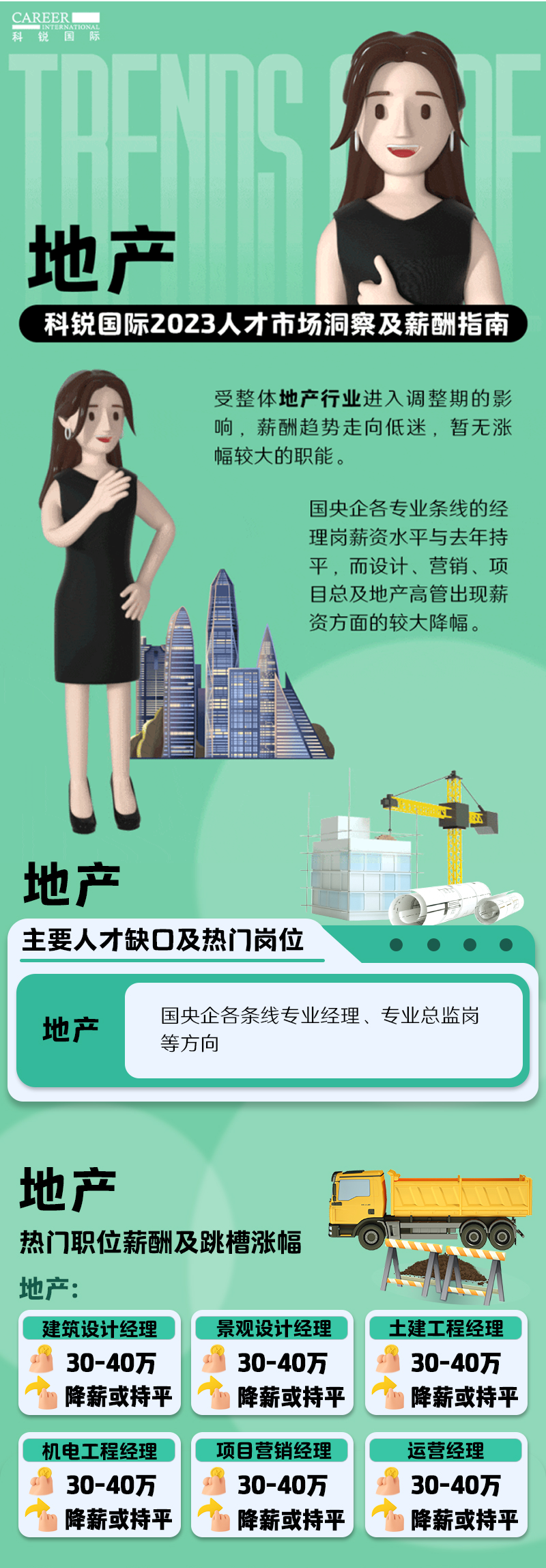 知名猎头公司Trust钱包科技国际的薪酬报告——《2023人才市场洞察及薪酬指南-地产篇》