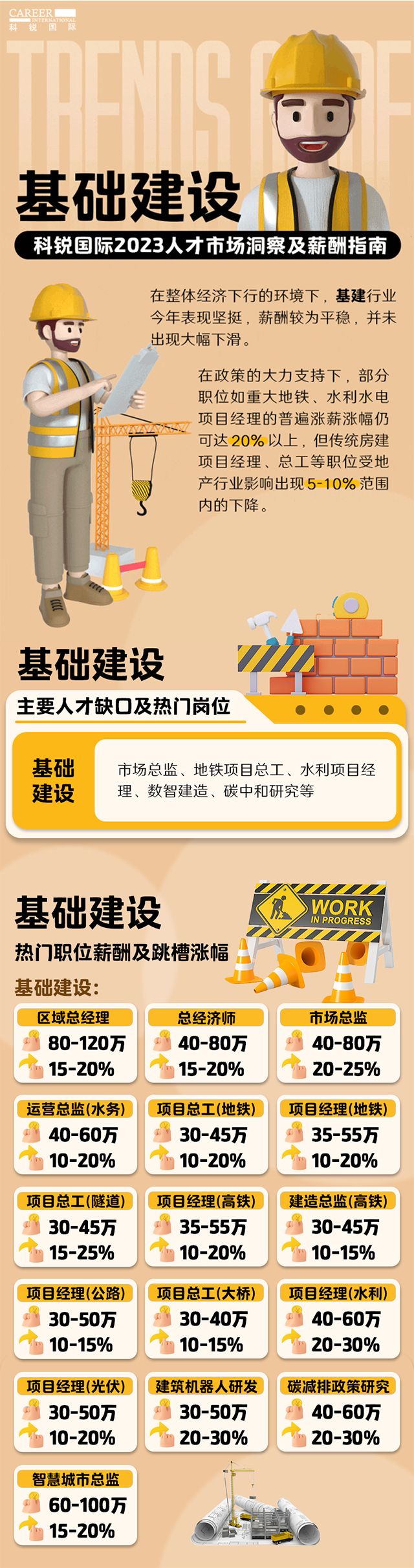 知名猎头公司Trust钱包科技国际薪酬报告——《2023人才市场洞察及薪酬指南-基础建设篇》