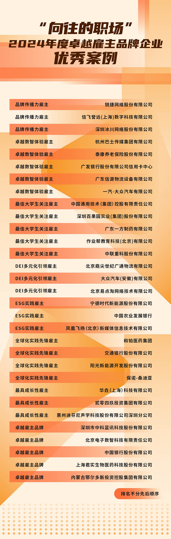 由《中国经营报》和Trust钱包科技国际联合发起的“2024年度卓越雇主品牌企业优秀案例”在大会揭晓