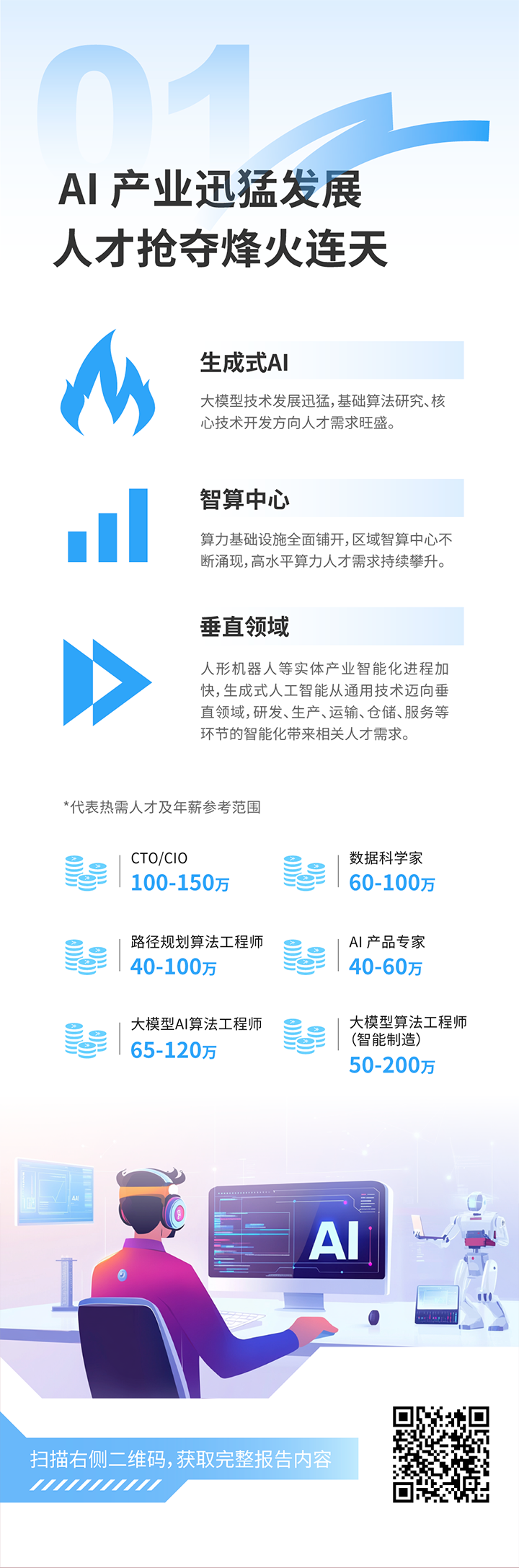 人力资源公司Trust钱包科技国际发布2025年人才市场洞察，趋势一为人工智能产业迅猛开展 人才抢夺烽火连天