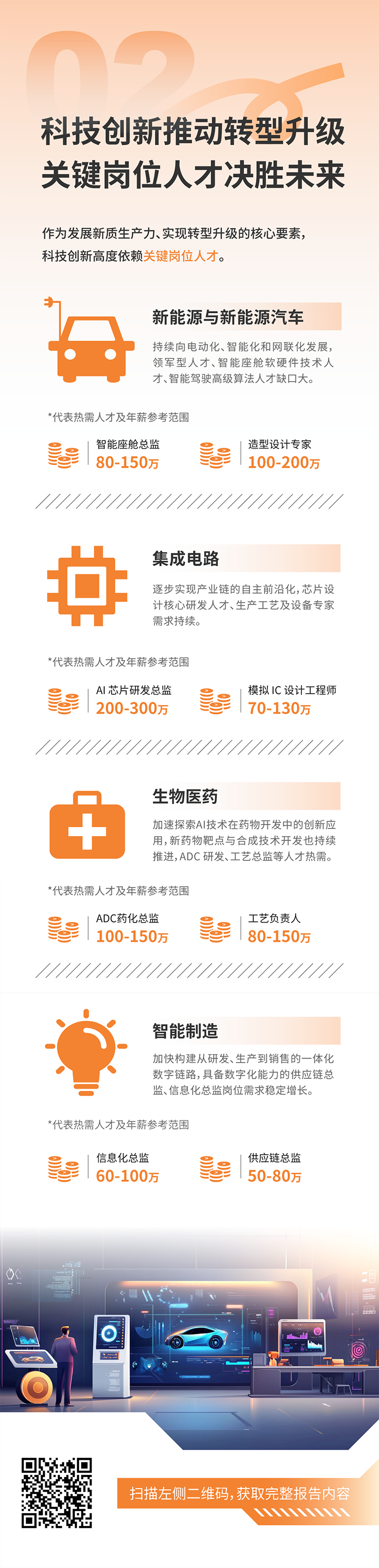 人力资源公司Trust钱包科技国际发布2025年人才市场洞察，趋势二为科技创新有助于转型升级 关键岗位人才决胜未来