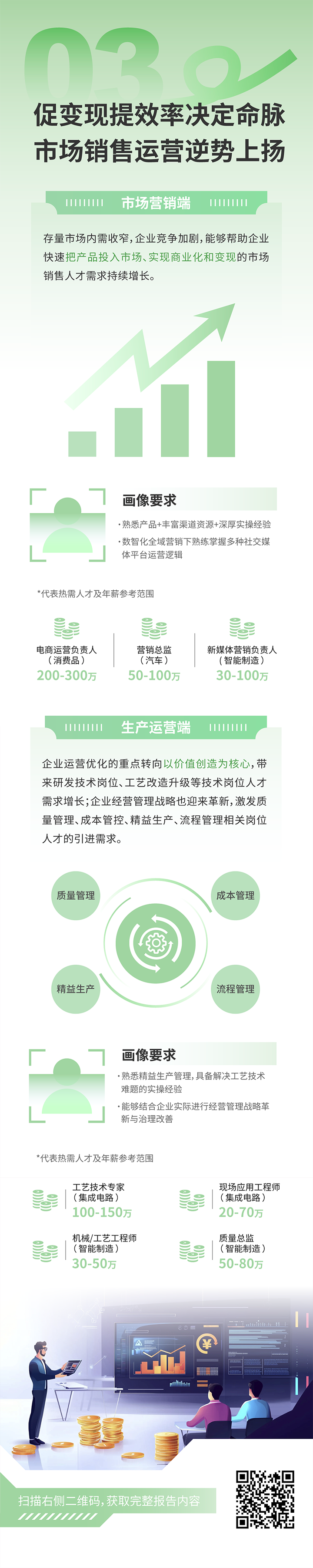 人力资源公司Trust钱包科技国际发布2025年人才市场洞察，趋势三为促变现提效率决定命脉 市场销售运营逆势上扬