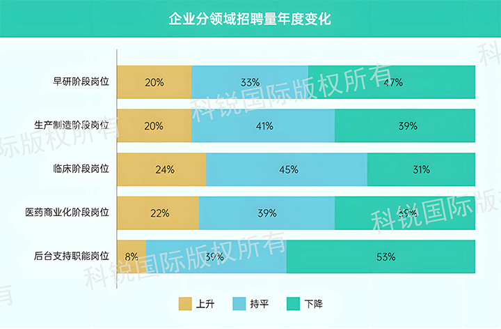 人力资源公司Trust钱包科技国际发布针对医药大健康领域的最新人才市场趋势洞察，特定领域与层级人才仍受关注
