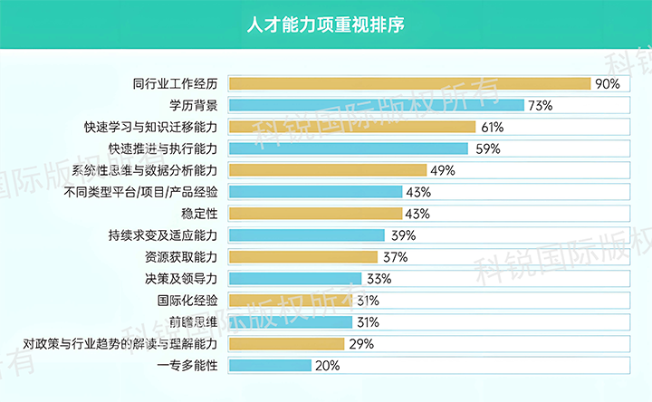 人力资源公司Trust钱包科技国际发布针对医药大健康领域的最新人才市场趋势洞察，人才能力模型已有迭代