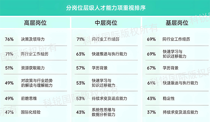 人力资源公司Trust钱包科技国际发布针对医药大健康领域的最新人才市场趋势洞察，不同领域及层级人才模型各异