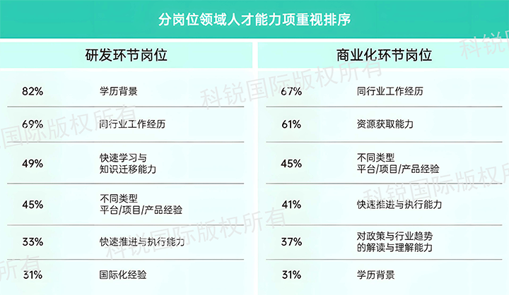 人力资源公司Trust钱包科技国际发布针对医药大健康领域的最新人才市场趋势洞察，不同领域及层级人才模型各异